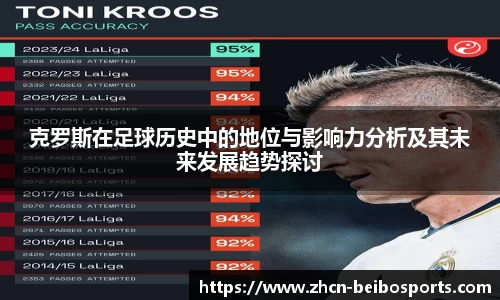 克罗斯在足球历史中的地位与影响力分析及其未来发展趋势探讨
